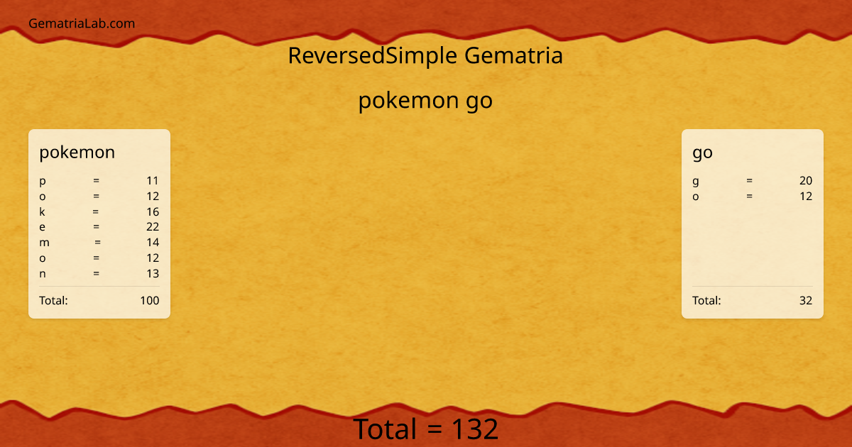 pokemon go in reversedSimple Gematria